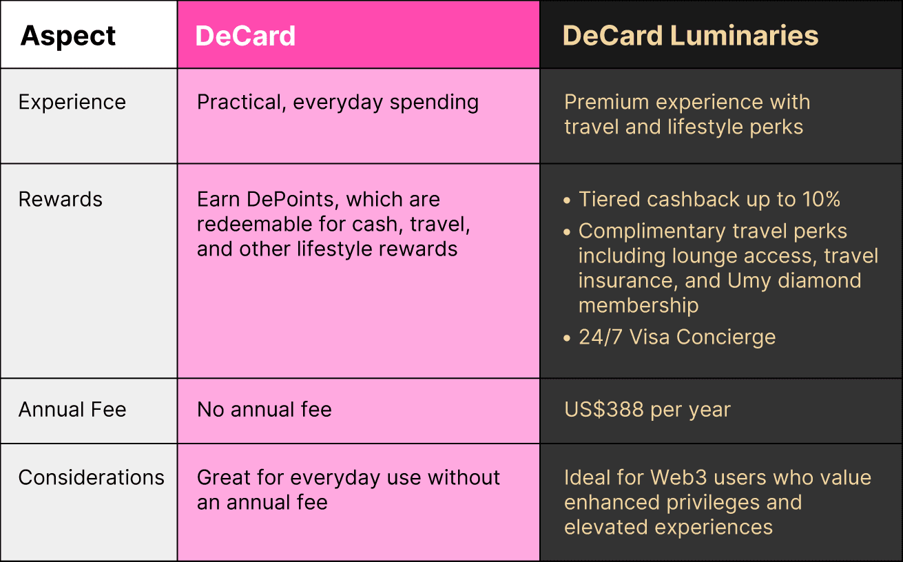 decardvsluminaries blog post 2.png